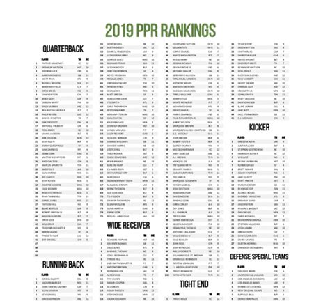 espn ppr rb rankings